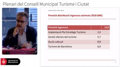 En directe Sessió Plenària del Consell de Turisme i Ciutat